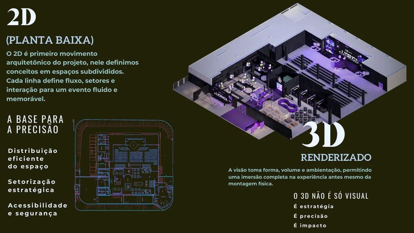 Planta 2D e visualização 3D completa do evento Aiqfome Dá Licença